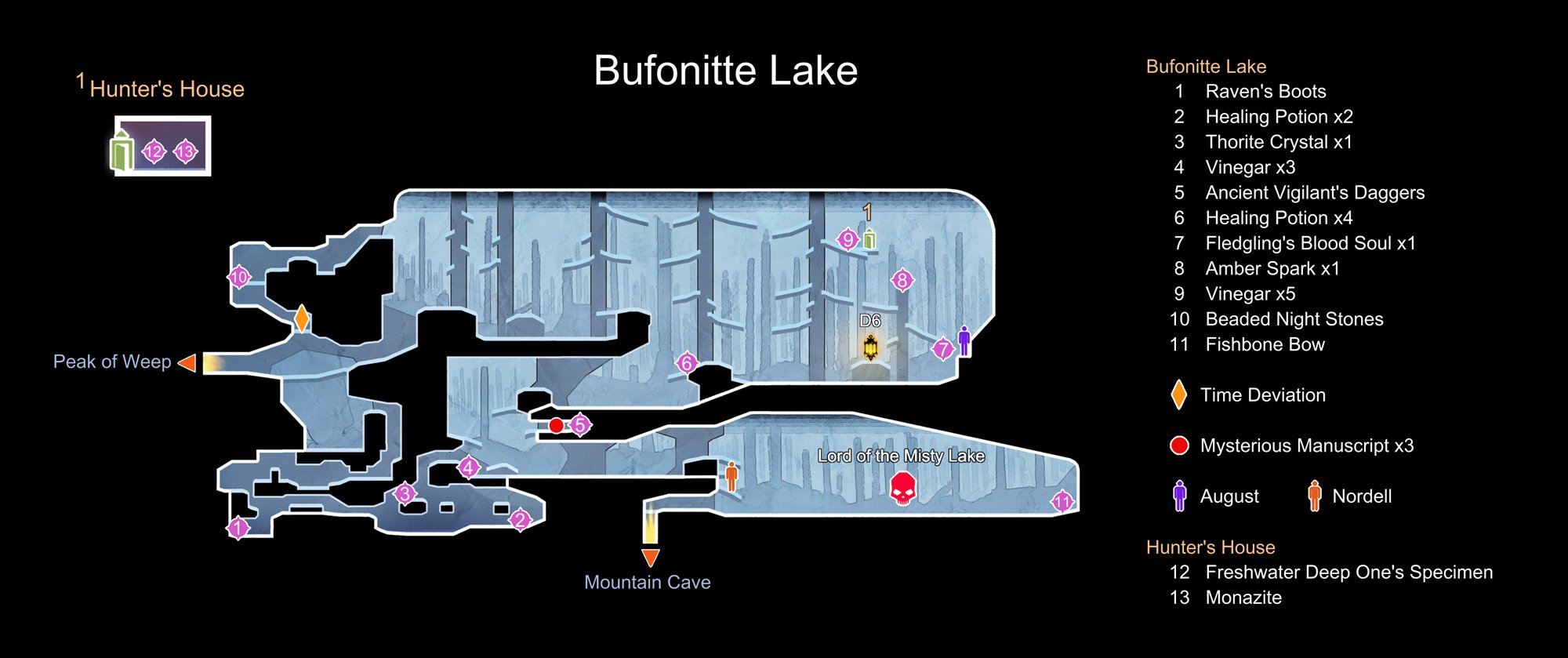 bufonitte lake map vigiltln wiki